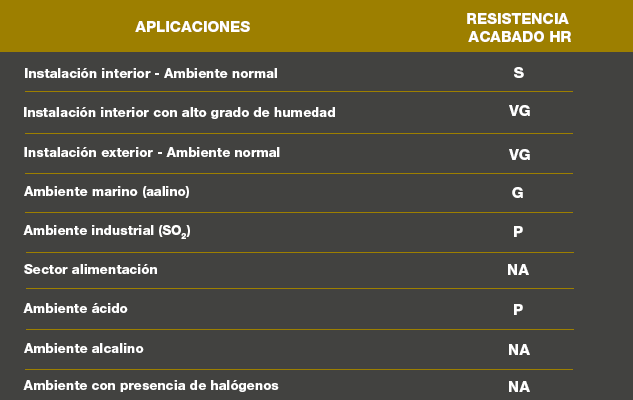 cuadro hr